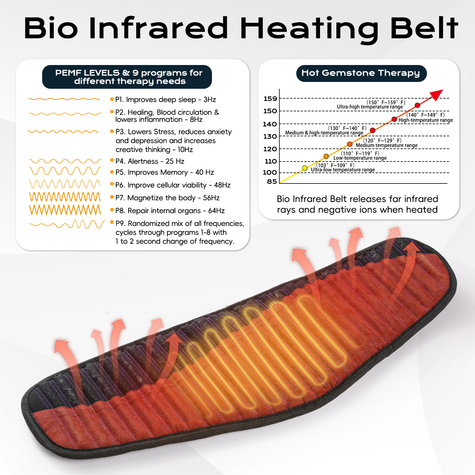 Luxuryade Gems 3-in-1 Bio-Infrared Heating Belt | 3-64Hz Bio PEMF Healing